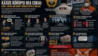 Info grafis korupsi bea cukai. Foto: ilustrasi ai/diksimerdeka.com