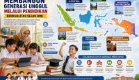Ilustrasi Pendidikan