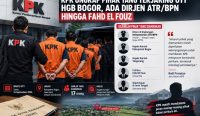 Ilustrasi sejumlan pejabat BPN terjaring OTT KPK.