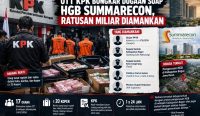 Ilustrasi sejumlan pejabat BPN terjaring OTT KPK.