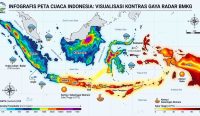Infografis peta radar prakiraan cuaca BMKG yang menunjukkan visualisasi anomali cuaca ekstrem di Indonesia. Tampak zona merah kemarau ekstrem di Pulau Jawa dan zona badai biru di Sumatera serta Jawa Barat. (Kredit Foto: Ilustrasi AI).