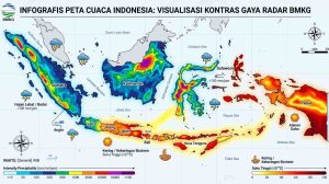Infografis peta radar prakiraan cuaca BMKG yang menunjukkan visualisasi anomali cuaca ekstrem di Indonesia. Tampak zona merah kemarau ekstrem di Pulau Jawa dan zona badai biru di Sumatera serta Jawa Barat. (Kredit Foto: Ilustrasi AI).